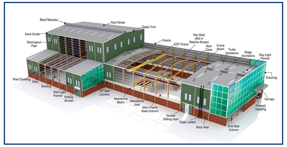 steel frame warehouse building made in china steel frame warehouse building made in china